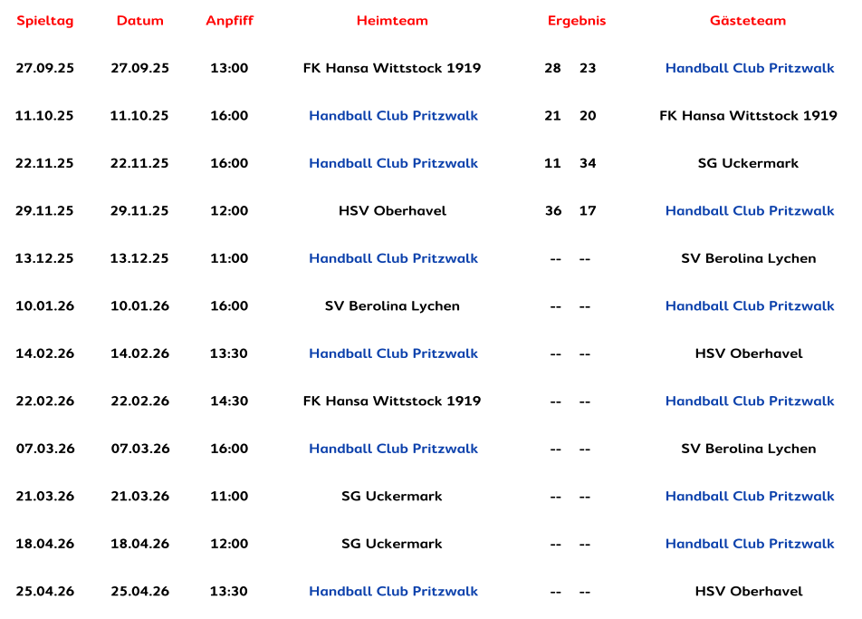 Spieltag Datum Anpfiff Heimteam Ergebnis Gästeteam 27.09.25 27.09.25 13:00 FK Hansa Wittstock 1919 28 23 Handball Club Pritzwalk 11.10.25 11.10.25 16:00 Handball Club Pritzwalk 21 20 FK Hansa Wittstock 1919 22.11.25 22.11.25 16:00 Handball Club Pritzwalk 11 34 SG Uckermark 29.11.25 29.11.25 12:00 HSV Oberhavel 36 17 Handball Club Pritzwalk 13.12.25 13.12.25 11:00 Handball Club Pritzwalk -- -- SV Berolina Lychen 10.01.26 10.01.26 16:00 SV Berolina Lychen -- -- Handball Club Pritzwalk 14.02.26 14.02.26 13:30 Handball Club Pritzwalk -- -- HSV Oberhavel 22.02.26 22.02.26 14:30 FK Hansa Wittstock 1919 -- -- Handball Club Pritzwalk 07.03.26 07.03.26 16:00 Handball Club Pritzwalk -- -- SV Berolina Lychen 21.03.26 21.03.26 11:00 SG Uckermark -- -- Handball Club Pritzwalk 18.04.26 18.04.26 12:00 SG Uckermark -- -- Handball Club Pritzwalk 25.04.26 25.04.26 13:30 Handball Club Pritzwalk -- -- HSV Oberhavel