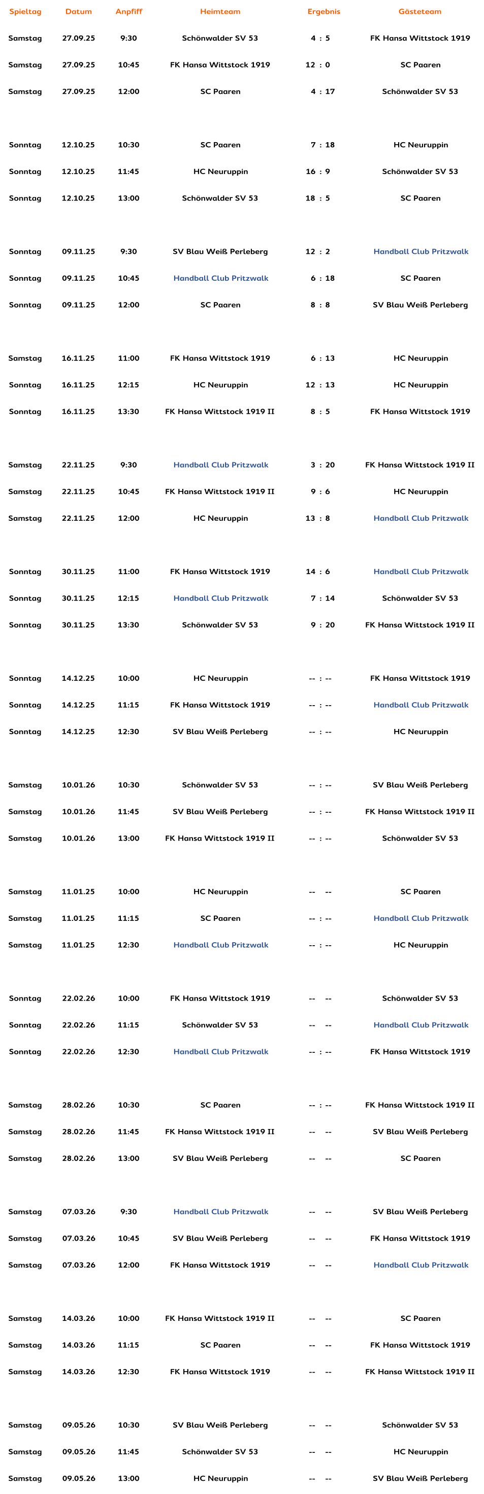 Spieltag Datum Anpfiff Heimteam Ergebnis Gästeteam Samstag 27.09.25 9:30 Schönwalder SV 53 4 : 5 FK Hansa Wittstock 1919 Samstag 27.09.25 10:45 FK Hansa Wittstock 1919 12 : 0 SC Paaren Samstag 27.09.25 12:00 SC Paaren 4 : 17 Schönwalder SV 53 Sonntag 12.10.25 10:30 SC Paaren 7 : 18 HC Neuruppin Sonntag 12.10.25 11:45 HC Neuruppin 16 : 9 Schönwalder SV 53 Sonntag 12.10.25 13:00 Schönwalder SV 53 18 : 5 SC Paaren Sonntag 09.11.25 9:30 SV Blau Weiß Perleberg 12 : 2 Handball Club Pritzwalk Sonntag 09.11.25 10:45 Handball Club Pritzwalk 6 : 18 SC Paaren Sonntag 09.11.25 12:00 SC Paaren 8 : 8 SV Blau Weiß Perleberg Samstag 16.11.25 11:00 FK Hansa Wittstock 1919 6 : 13 HC Neuruppin Sonntag 16.11.25 12:15 HC Neuruppin 12 : 13 HC Neuruppin Sonntag 16.11.25 13:30 FK Hansa Wittstock 1919 II 8 : 5 FK Hansa Wittstock 1919 Samstag 22.11.25 9:30 Handball Club Pritzwalk 3 : 20 FK Hansa Wittstock 1919 II Samstag 22.11.25 10:45 FK Hansa Wittstock 1919 II 9 : 6 HC Neuruppin Samstag 22.11.25 12:00 HC Neuruppin 13 : 8 Handball Club Pritzwalk   Sonntag 30.11.25 11:00 FK Hansa Wittstock 1919 14 : 6 Handball Club Pritzwalk Sonntag 30.11.25 12:15 Handball Club Pritzwalk 7 : 14 Schönwalder SV 53 Sonntag 30.11.25 13:30 Schönwalder SV 53 9 : 20 FK Hansa Wittstock 1919 II Sonntag 14.12.25 10:00 HC Neuruppin -- : -- FK Hansa Wittstock 1919 Sonntag 14.12.25 11:15 FK Hansa Wittstock 1919 -- : -- Handball Club Pritzwalk Sonntag 14.12.25 12:30 SV Blau Weiß Perleberg -- : -- HC Neuruppin Samstag 10.01.26 10:30 Schönwalder SV 53 -- : -- SV Blau Weiß Perleberg Samstag 10.01.26 11:45 SV Blau Weiß Perleberg -- : -- FK Hansa Wittstock 1919 II Samstag 10.01.26 13:00 FK Hansa Wittstock 1919 II -- : -- Schönwalder SV 53 Samstag 11.01.25 10:00 HC Neuruppin -- -- SC Paaren Samstag 11.01.25 11:15 SC Paaren -- : -- Handball Club Pritzwalk Samstag 11.01.25 12:30 Handball Club Pritzwalk -- : -- HC Neuruppin Sonntag 22.02.26 10:00 FK Hansa Wittstock 1919 -- -- Schönwalder SV 53 Sonntag 22.02.26 11:15 Schönwalder SV 53 -- -- Handball Club Pritzwalk Sonntag 22.02.26 12:30 Handball Club Pritzwalk -- : -- FK Hansa Wittstock 1919 Samstag 28.02.26 10:30 SC Paaren -- : -- FK Hansa Wittstock 1919 II Samstag 28.02.26 11:45 FK Hansa Wittstock 1919 II -- -- SV Blau Weiß Perleberg Samstag 28.02.26 13:00 SV Blau Weiß Perleberg -- -- SC Paaren Samstag 07.03.26 9:30 Handball Club Pritzwalk -- -- SV Blau Weiß Perleberg Samstag 07.03.26 10:45 SV Blau Weiß Perleberg -- -- FK Hansa Wittstock 1919 Samstag 07.03.26 12:00 FK Hansa Wittstock 1919 -- -- Handball Club Pritzwalk Samstag 14.03.26 10:00 FK Hansa Wittstock 1919 II -- -- SC Paaren Samstag 14.03.26 11:15 SC Paaren -- -- FK Hansa Wittstock 1919 Samstag 14.03.26 12:30 FK Hansa Wittstock 1919 -- -- FK Hansa Wittstock 1919 II Samstag 09.05.26 10:30 SV Blau Weiß Perleberg -- -- Schönwalder SV 53 Samstag 09.05.26 11:45 Schönwalder SV 53 -- -- HC Neuruppin Samstag 09.05.26 13:00 HC Neuruppin -- -- SV Blau Weiß Perleberg