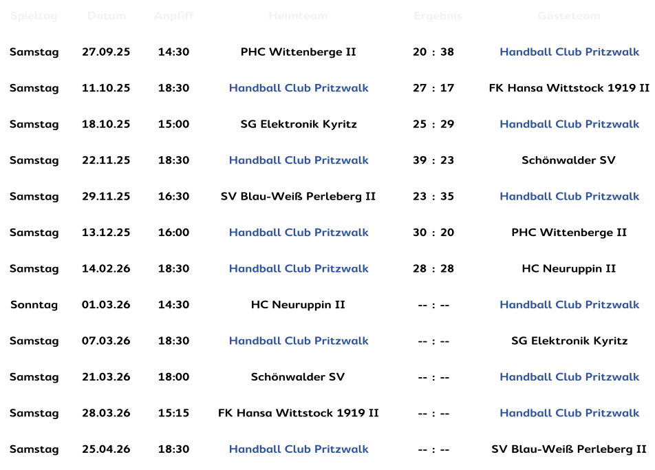 Spieltag Datum Anpfiff Heimteam Ergebnis Gästeteam Samstag 27.09.25 14:30 PHC Wittenberge II 20 : 38 Handball Club Pritzwalk Samstag 11.10.25 18:30 Handball Club Pritzwalk 27 : 17 FK Hansa Wittstock 1919 II Samstag 18.10.25 15:00 SG Elektronik Kyritz 25 : 29 Handball Club Pritzwalk Samstag 22.11.25 18:30 Handball Club Pritzwalk 39 : 23 Schönwalder SV Samstag 29.11.25 16:30 SV Blau-Weiß Perleberg II 23 : 35 Handball Club Pritzwalk Samstag 13.12.25 16:00 Handball Club Pritzwalk 30 : 20 PHC Wittenberge II Samstag 14.02.26 18:30 Handball Club Pritzwalk 28 : 28 HC Neuruppin II Sonntag 01.03.26 14:30 HC Neuruppin II -- : -- Handball Club Pritzwalk Samstag 07.03.26 18:30 Handball Club Pritzwalk -- : -- SG Elektronik Kyritz Samstag 21.03.26 18:00 Schönwalder SV -- : -- Handball Club Pritzwalk Samstag 28.03.26 15:15 FK Hansa Wittstock 1919 II -- : -- Handball Club Pritzwalk Samstag 25.04.26 18:30 Handball Club Pritzwalk -- : -- SV Blau-Weiß Perleberg II