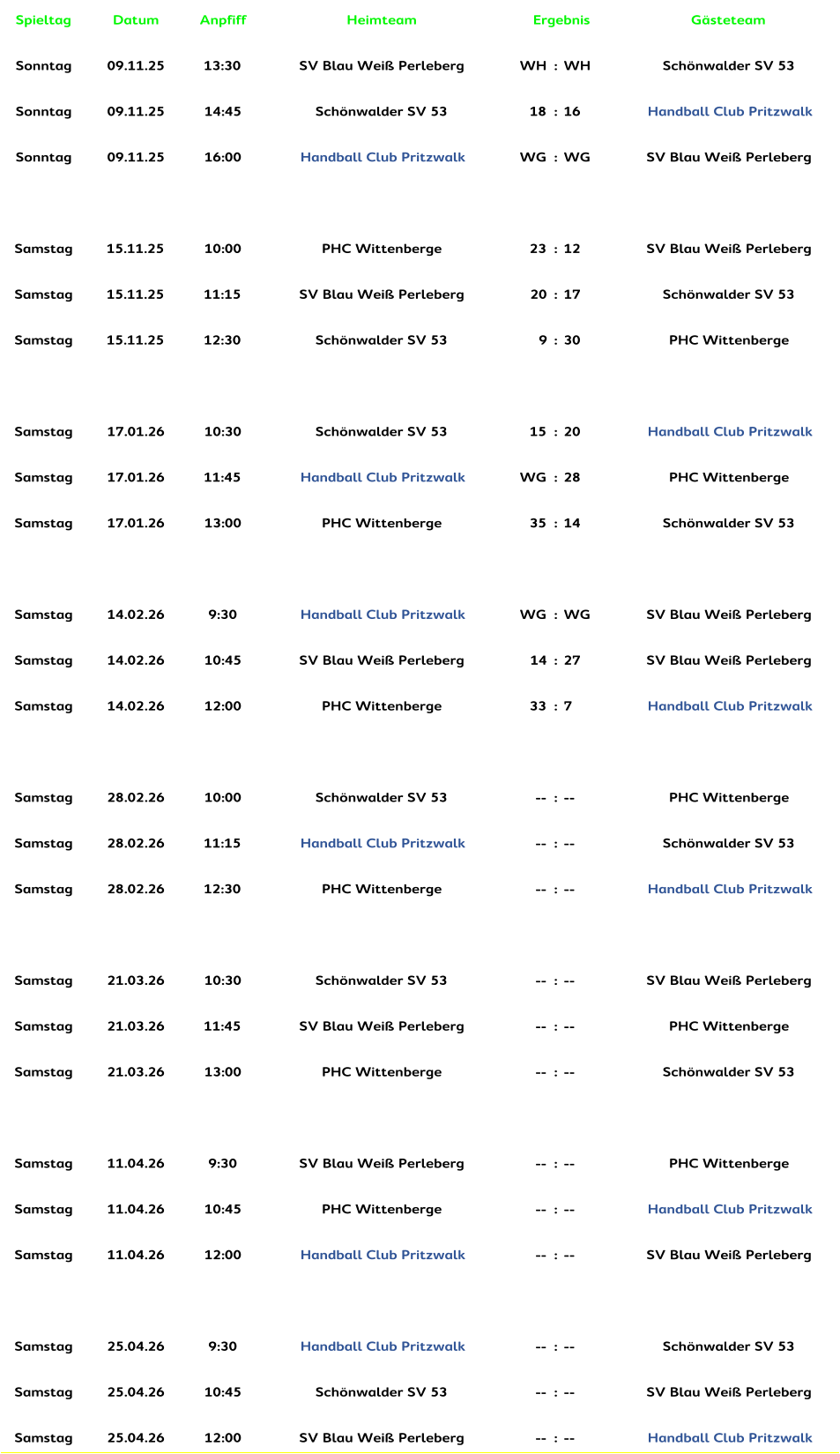 Spieltag Datum Anpfiff Heimteam Ergebnis Gästeteam Sonntag 09.11.25 13:30 SV Blau Weiß Perleberg WH : WH Schönwalder SV 53 Sonntag 09.11.25 14:45 Schönwalder SV 53 18 : 16 Handball Club Pritzwalk Sonntag 09.11.25 16:00 Handball Club Pritzwalk WG : WG SV Blau Weiß Perleberg Samstag 15.11.25 10:00 PHC Wittenberge 23 : 12 SV Blau Weiß Perleberg Samstag 15.11.25 11:15 SV Blau Weiß Perleberg 20 : 17 Schönwalder SV 53 Samstag 15.11.25 12:30 Schönwalder SV 53 9 : 30 PHC Wittenberge Samstag 17.01.26 10:30 Schönwalder SV 53 15 : 20 Handball Club Pritzwalk Samstag 17.01.26 11:45 Handball Club Pritzwalk WG : 28 PHC Wittenberge Samstag 17.01.26 13:00 PHC Wittenberge 35 : 14 Schönwalder SV 53 Samstag 14.02.26 9:30 Handball Club Pritzwalk WG : WG SV Blau Weiß Perleberg Samstag 14.02.26 10:45 SV Blau Weiß Perleberg 14 : 27 SV Blau Weiß Perleberg Samstag 14.02.26 12:00 PHC Wittenberge 33 : 7 Handball Club Pritzwalk Samstag 28.02.26 10:00 Schönwalder SV 53 -- : -- PHC Wittenberge Samstag 28.02.26 11:15 Handball Club Pritzwalk -- : -- Schönwalder SV 53 Samstag 28.02.26 12:30 PHC Wittenberge -- : -- Handball Club Pritzwalk   Samstag 21.03.26 10:30 Schönwalder SV 53 -- : -- SV Blau Weiß Perleberg Samstag 21.03.26 11:45 SV Blau Weiß Perleberg -- : -- PHC Wittenberge Samstag 21.03.26 13:00 PHC Wittenberge -- : -- Schönwalder SV 53 Samstag 11.04.26 9:30 SV Blau Weiß Perleberg -- : -- PHC Wittenberge Samstag 11.04.26 10:45 PHC Wittenberge -- : -- Handball Club Pritzwalk Samstag 11.04.26 12:00 Handball Club Pritzwalk -- : -- SV Blau Weiß Perleberg Samstag 25.04.26 9:30 Handball Club Pritzwalk -- : -- Schönwalder SV 53 Samstag 25.04.26 10:45 Schönwalder SV 53 -- : -- SV Blau Weiß Perleberg Samstag 25.04.26 12:00 SV Blau Weiß Perleberg -- : -- Handball Club Pritzwalk