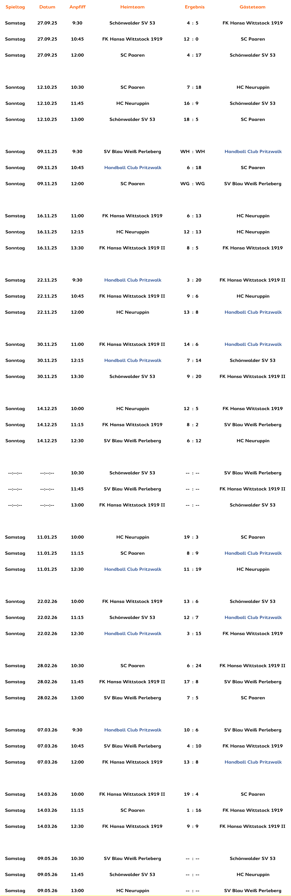 Spieltag Datum Anpfiff Heimteam Ergebnis Gästeteam Samstag 27.09.25 9:30 Schönwalder SV 53 4 : 5 FK Hansa Wittstock 1919 Samstag 27.09.25 10:45 FK Hansa Wittstock 1919 12 : 0 SC Paaren Samstag 27.09.25 12:00 SC Paaren 4 : 17 Schönwalder SV 53 Sonntag 12.10.25 10:30 SC Paaren 7 : 18 HC Neuruppin Sonntag 12.10.25 11:45 HC Neuruppin 16 : 9 Schönwalder SV 53 Sonntag 12.10.25 13:00 Schönwalder SV 53 18 : 5 SC Paaren Sonntag 09.11.25 9:30 SV Blau Weiß Perleberg WH : WH Handball Club Pritzwalk Sonntag 09.11.25 10:45 Handball Club Pritzwalk 6 : 18 SC Paaren Sonntag 09.11.25 12:00 SC Paaren WG : WG SV Blau Weiß Perleberg Samstag 16.11.25 11:00 FK Hansa Wittstock 1919 6 : 13 HC Neuruppin Sonntag 16.11.25 12:15 HC Neuruppin 12 : 13 HC Neuruppin Sonntag 16.11.25 13:30 FK Hansa Wittstock 1919 II 8 : 5 FK Hansa Wittstock 1919 Samstag 22.11.25 9:30 Handball Club Pritzwalk 3 : 20 FK Hansa Wittstock 1919 II Samstag 22.11.25 10:45 FK Hansa Wittstock 1919 II 9 : 6 HC Neuruppin Samstag 22.11.25 12:00 HC Neuruppin 13 : 8 Handball Club Pritzwalk   Sonntag 30.11.25 11:00 FK Hansa Wittstock 1919 II 14 : 6 Handball Club Pritzwalk Sonntag 30.11.25 12:15 Handball Club Pritzwalk 7 : 14 Schönwalder SV 53 Sonntag 30.11.25 13:30 Schönwalder SV 53 9 : 20 FK Hansa Wittstock 1919 II Sonntag 14.12.25 10:00 HC Neuruppin 12 : 5 FK Hansa Wittstock 1919 Sonntag 14.12.25 11:15 FK Hansa Wittstock 1919 8 : 2 SV Blau Weiß Perleberg Sonntag 14.12.25 12:30 SV Blau Weiß Perleberg 6 : 12 HC Neuruppin --:--:-- --:--:-- 10:30 Schönwalder SV 53 -- : -- SV Blau Weiß Perleberg --:--:-- --:--:-- 11:45 SV Blau Weiß Perleberg -- : -- FK Hansa Wittstock 1919 II --:--:-- --:--:-- 13:00 FK Hansa Wittstock 1919 II -- : -- Schönwalder SV 53 Samstag 11.01.25 10:00 HC Neuruppin 19 : 3 SC Paaren Samstag 11.01.25 11:15 SC Paaren 8 : 9 Handball Club Pritzwalk Samstag 11.01.25 12:30 Handball Club Pritzwalk 11 : 19 HC Neuruppin Sonntag 22.02.26 10:00 FK Hansa Wittstock 1919 13 : 6 Schönwalder SV 53 Sonntag 22.02.26 11:15 Schönwalder SV 53 12 : 7 Handball Club Pritzwalk Sonntag 22.02.26 12:30 Handball Club Pritzwalk 3 : 15 FK Hansa Wittstock 1919 Samstag 28.02.26 10:30 SC Paaren 6 : 24 FK Hansa Wittstock 1919 II Samstag 28.02.26 11:45 FK Hansa Wittstock 1919 II 17 : 8 SV Blau Weiß Perleberg Samstag 28.02.26 13:00 SV Blau Weiß Perleberg 7 : 5 SC Paaren Samstag 07.03.26 9:30 Handball Club Pritzwalk 10 : 6 SV Blau Weiß Perleberg Samstag 07.03.26 10:45 SV Blau Weiß Perleberg 4 : 10 FK Hansa Wittstock 1919 Samstag 07.03.26 12:00 FK Hansa Wittstock 1919 13 : 8 Handball Club Pritzwalk Samstag 14.03.26 10:00 FK Hansa Wittstock 1919 II 19 : 4 SC Paaren Samstag 14.03.26 11:15 SC Paaren 1 : 16 FK Hansa Wittstock 1919 Samstag 14.03.26 12:30 FK Hansa Wittstock 1919 9 : 9 FK Hansa Wittstock 1919 II Samstag 09.05.26 10:30 SV Blau Weiß Perleberg -- : -- Schönwalder SV 53 Samstag 09.05.26 11:45 Schönwalder SV 53 -- : -- HC Neuruppin Samstag 09.05.26 13:00 HC Neuruppin -- : -- SV Blau Weiß Perleberg