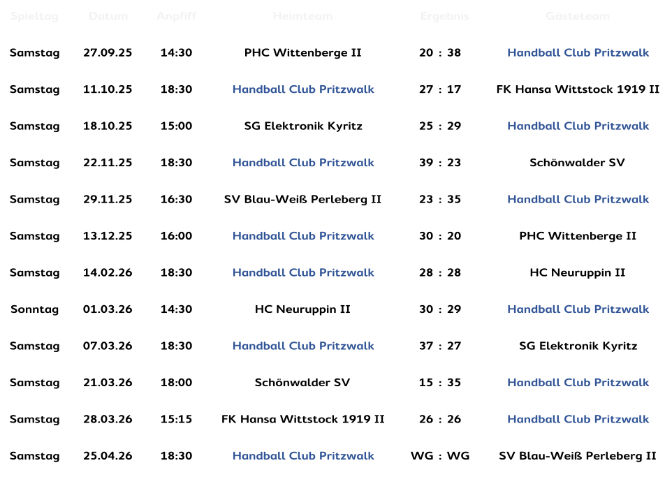 Spieltag Datum Anpfiff Heimteam Ergebnis Gästeteam Samstag 27.09.25 14:30 PHC Wittenberge II 20 : 38 Handball Club Pritzwalk Samstag 11.10.25 18:30 Handball Club Pritzwalk 27 : 17 FK Hansa Wittstock 1919 II Samstag 18.10.25 15:00 SG Elektronik Kyritz 25 : 29 Handball Club Pritzwalk Samstag 22.11.25 18:30 Handball Club Pritzwalk 39 : 23 Schönwalder SV Samstag 29.11.25 16:30 SV Blau-Weiß Perleberg II 23 : 35 Handball Club Pritzwalk Samstag 13.12.25 16:00 Handball Club Pritzwalk 30 : 20 PHC Wittenberge II Samstag 14.02.26 18:30 Handball Club Pritzwalk 28 : 28 HC Neuruppin II Sonntag 01.03.26 14:30 HC Neuruppin II 30 : 29 Handball Club Pritzwalk Samstag 07.03.26 18:30 Handball Club Pritzwalk 37 : 27 SG Elektronik Kyritz Samstag 21.03.26 18:00 Schönwalder SV 15 : 35 Handball Club Pritzwalk Samstag 28.03.26 15:15 FK Hansa Wittstock 1919 II 26 : 26 Handball Club Pritzwalk Samstag 25.04.26 18:30 Handball Club Pritzwalk WG : WG SV Blau-Weiß Perleberg II