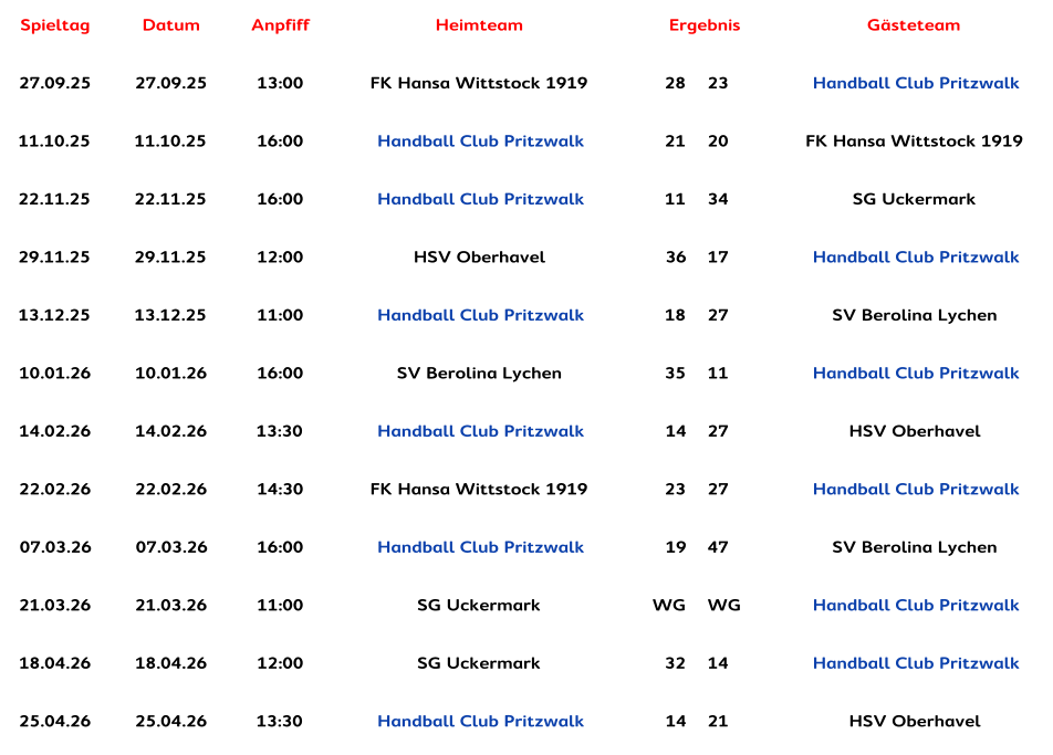 Spieltag Datum Anpfiff Heimteam Ergebnis Gästeteam 27.09.25 27.09.25 13:00 FK Hansa Wittstock 1919 28 23 Handball Club Pritzwalk 11.10.25 11.10.25 16:00 Handball Club Pritzwalk 21 20 FK Hansa Wittstock 1919 22.11.25 22.11.25 16:00 Handball Club Pritzwalk 11 34 SG Uckermark 29.11.25 29.11.25 12:00 HSV Oberhavel 36 17 Handball Club Pritzwalk 13.12.25 13.12.25 11:00 Handball Club Pritzwalk 18 27 SV Berolina Lychen 10.01.26 10.01.26 16:00 SV Berolina Lychen 35 11 Handball Club Pritzwalk 14.02.26 14.02.26 13:30 Handball Club Pritzwalk 14 27 HSV Oberhavel 22.02.26 22.02.26 14:30 FK Hansa Wittstock 1919 23 27 Handball Club Pritzwalk 07.03.26 07.03.26 16:00 Handball Club Pritzwalk 19 47 SV Berolina Lychen 21.03.26 21.03.26 11:00 SG Uckermark WG WG Handball Club Pritzwalk 18.04.26 18.04.26 12:00 SG Uckermark 32 14 Handball Club Pritzwalk 25.04.26 25.04.26 13:30 Handball Club Pritzwalk 14 21 HSV Oberhavel