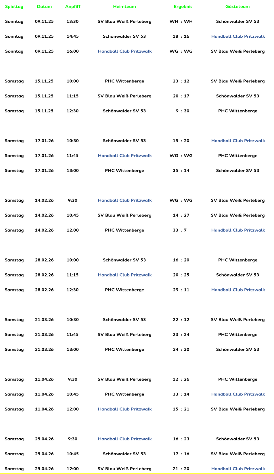 Spieltag Datum Anpfiff Heimteam Ergebnis Gästeteam Sonntag 09.11.25 13:30 SV Blau Weiß Perleberg WH : WH Schönwalder SV 53 Sonntag 09.11.25 14:45 Schönwalder SV 53 18 : 16 Handball Club Pritzwalk Sonntag 09.11.25 16:00 Handball Club Pritzwalk WG : WG SV Blau Weiß Perleberg Samstag 15.11.25 10:00 PHC Wittenberge 23 : 12 SV Blau Weiß Perleberg Samstag 15.11.25 11:15 SV Blau Weiß Perleberg 20 : 17 Schönwalder SV 53 Samstag 15.11.25 12:30 Schönwalder SV 53 9 : 30 PHC Wittenberge Samstag 17.01.26 10:30 Schönwalder SV 53 15 : 20 Handball Club Pritzwalk Samstag 17.01.26 11:45 Handball Club Pritzwalk WG : WG PHC Wittenberge Samstag 17.01.26 13:00 PHC Wittenberge 35 : 14 Schönwalder SV 53 Samstag 14.02.26 9:30 Handball Club Pritzwalk WG : WG SV Blau Weiß Perleberg Samstag 14.02.26 10:45 SV Blau Weiß Perleberg 14 : 27 SV Blau Weiß Perleberg Samstag 14.02.26 12:00 PHC Wittenberge 33 : 7 Handball Club Pritzwalk Samstag 28.02.26 10:00 Schönwalder SV 53 16 : 20 PHC Wittenberge Samstag 28.02.26 11:15 Handball Club Pritzwalk 20 : 25 Schönwalder SV 53 Samstag 28.02.26 12:30 PHC Wittenberge 29 : 11 Handball Club Pritzwalk   Samstag 21.03.26 10:30 Schönwalder SV 53 22 : 12 SV Blau Weiß Perleberg Samstag 21.03.26 11:45 SV Blau Weiß Perleberg 23 : 24 PHC Wittenberge Samstag 21.03.26 13:00 PHC Wittenberge 24 : 30 Schönwalder SV 53 Samstag 11.04.26 9:30 SV Blau Weiß Perleberg 12 : 26 PHC Wittenberge Samstag 11.04.26 10:45 PHC Wittenberge 33 : 14 Handball Club Pritzwalk Samstag 11.04.26 12:00 Handball Club Pritzwalk 15 : 21 SV Blau Weiß Perleberg Samstag 25.04.26 9:30 Handball Club Pritzwalk 16 : 23 Schönwalder SV 53 Samstag 25.04.26 10:45 Schönwalder SV 53 17 : 16 SV Blau Weiß Perleberg Samstag 25.04.26 12:00 SV Blau Weiß Perleberg 21 : 20 Handball Club Pritzwalk